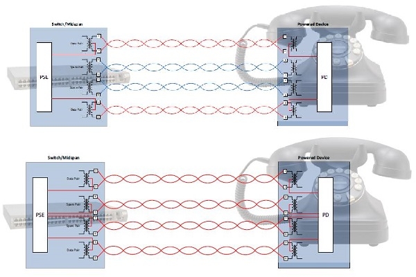 Noua generatie de alimentare Power-over-Ethernet: IEEE 802.3bt 