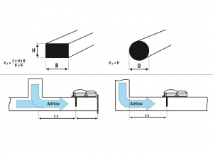 SET VENTURI PENTRU TUB