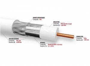 CABLU COAXIAL PENTRU SISTEME CCTV PRET/100M