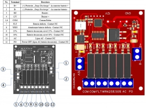 SURSA IN COMUTATIE 2.6 AH / 12V IN CUTIE METALICA