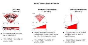 DETECTOR DE MISCARE CU SUPORT SB85