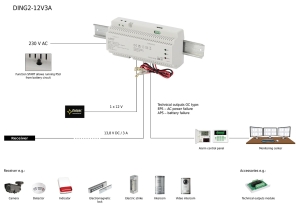 SURSA DING 13.8V/3A, MONTAJ DIN