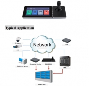 TASTATURA COMPATIBILA DVR, NVR, CAMERE