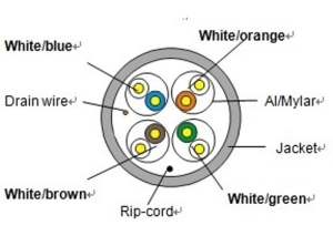 CABLU U/FTP CAT 6A LSZH DCA, ROLA 305M