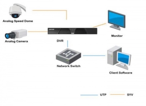 DVR 8 CANALE