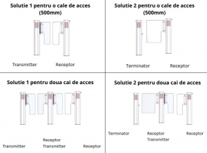 MODUL RECEPTOR POARTA ACCES, 250 MM