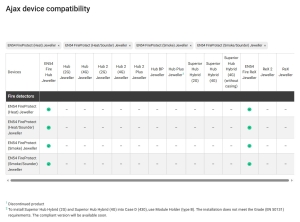 DETECTOR DE TEMPERATURA, WIRELESS, ALB
