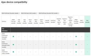 SIRENA INCENDIU, WIRELESS, EN54-3,EN54-25, NEAGRA