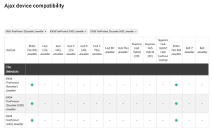 SIRENA INCENDIU, WIRELESS, EM54-3,EN54-25, ALBA