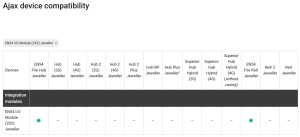 MODUL WIRELESS CU 2 INTRARI SI 2 IESIRI, ALB