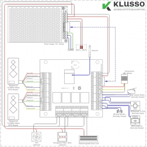 CENTRALA DE CONTROL ACCES WIFI