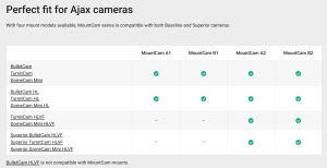 SUPORT MONTARE CAMERE AJAX PE PERETE, ALB, 164MM