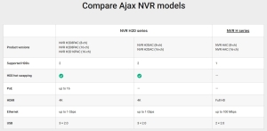 NVR CU 16 CANALE, HDMI 4K, 8 PORTURI POE
