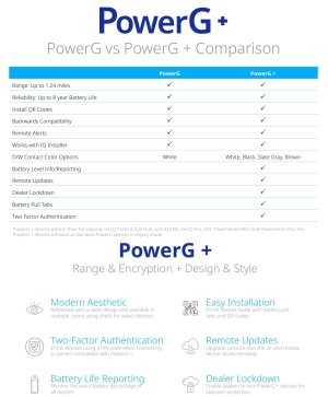CONTACT MAGNETIC WIRELESS