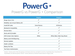 CONTACT MAGNETIC PENTRU USI/FERESTRE