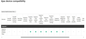 TASTATURA CABLATA DE EXTERIOR, NEAGRA