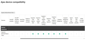 DETECTOR PIR CABLAT, ALB, GAMA SUPERIOR