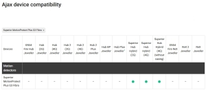 DETECTOR CABLAT PIR + MW, SUPERIOR, ALB